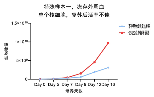 1763014092752253.png 特殊样本1.png