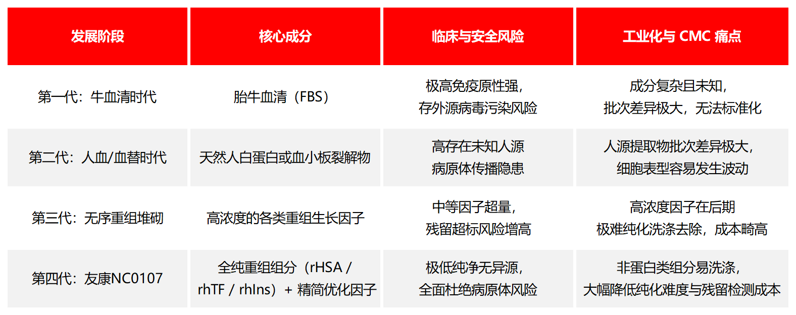 概率更高的销售额_Sheet2(1).png